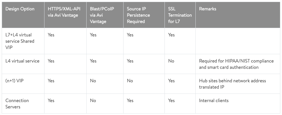 Pros and Cons Table